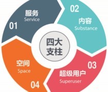 品牌咨詢顧問 以專業策劃服務，驅動您的商業價值躍升